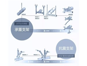 抗震支架和承重支架的區別是什么？